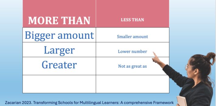 Displaying Word Walls is More Than Displaying Words