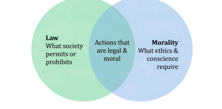 When Law and Morality Diverge